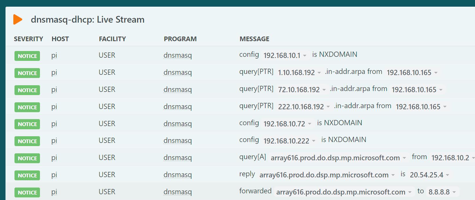 Dashboard without Cached
Events