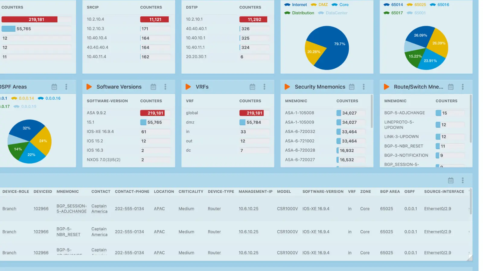 Event Enrichment
Dashboard