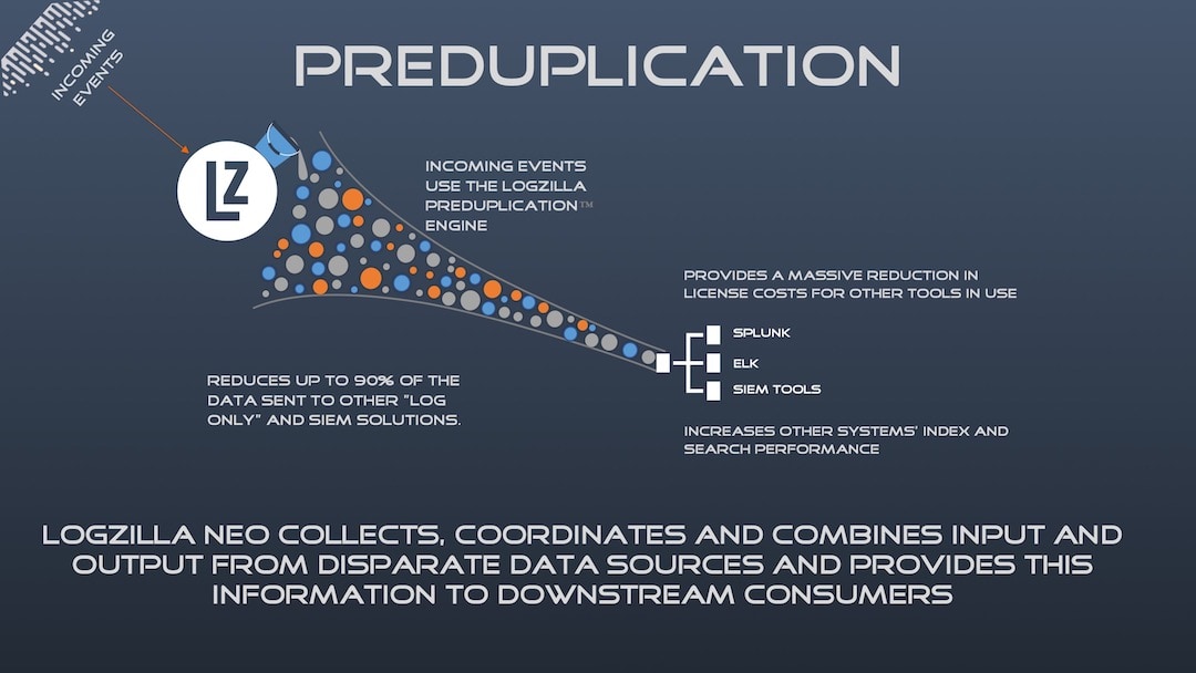Deduplication Module