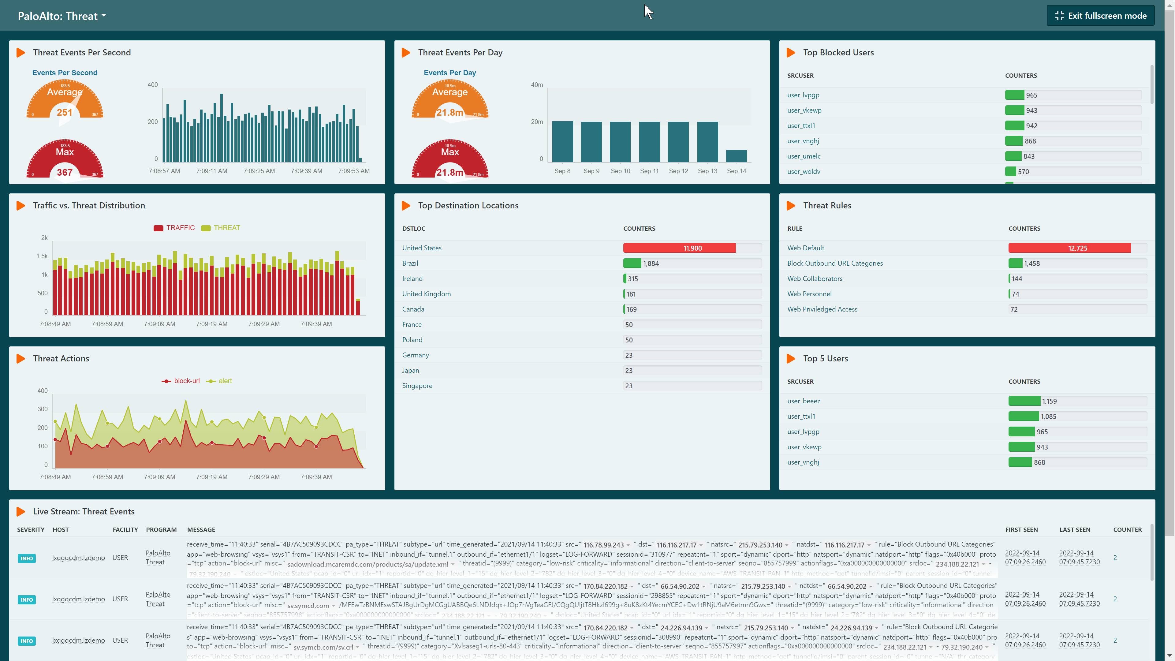 Widget Range Selector